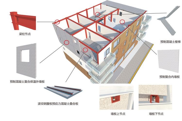 装配式建筑