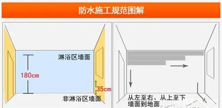 防水施工规范